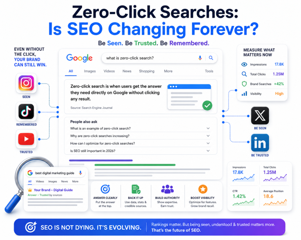 Zero-Click Searches: Is SEO Changing Forever?